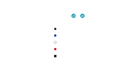 IN COURSE インコース10〜18　BLACK 3,392YARD　BLUE 3,232YARD　WHITE 3,094YARD　RED 2,770YARD　Par36
